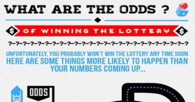 All about Lotteries and Odds of Winning