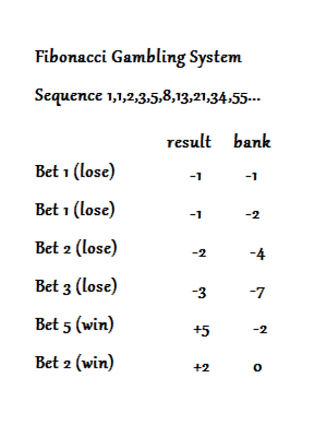 Baccarat Betting systems