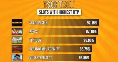 Best 5 iSoftBet Slots with Highest RTP