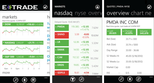 Best-investment-app-for-data-dissectors-etrade