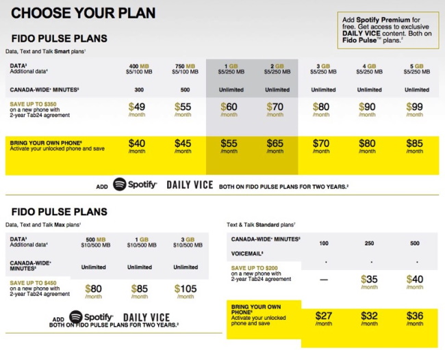 Fido Pulse Plans