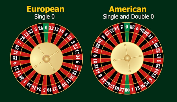The zero in roulette