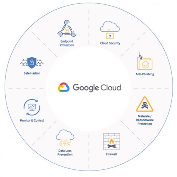 Google Cloud