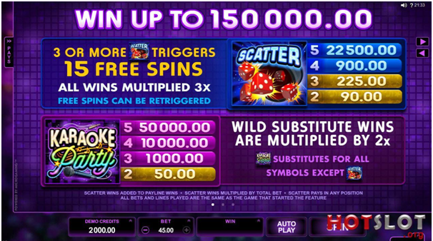 Retriggering for more free spins