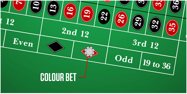 Roulette Hacks Betting on rows