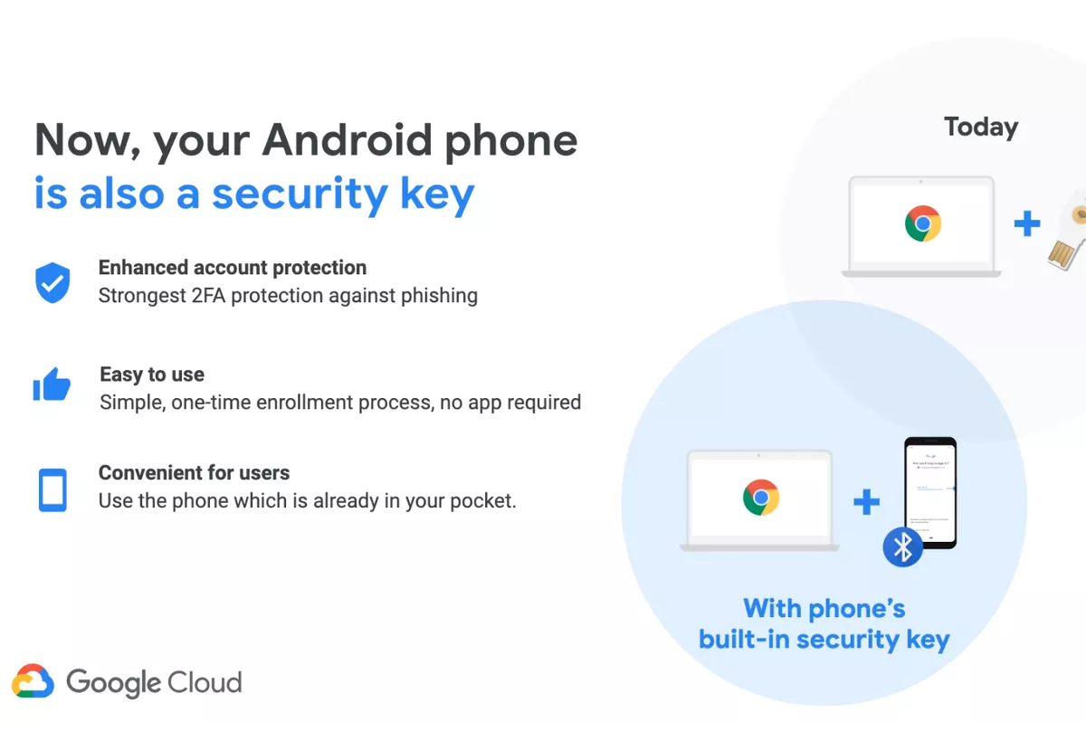 Securitykey