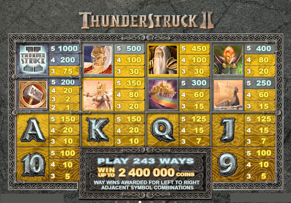 Thunderstruck II Jackpot