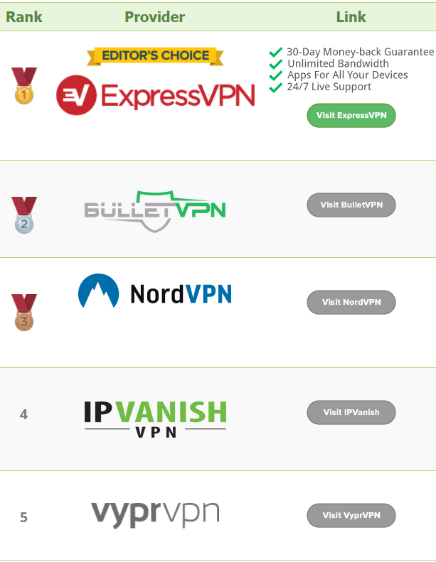 VPN