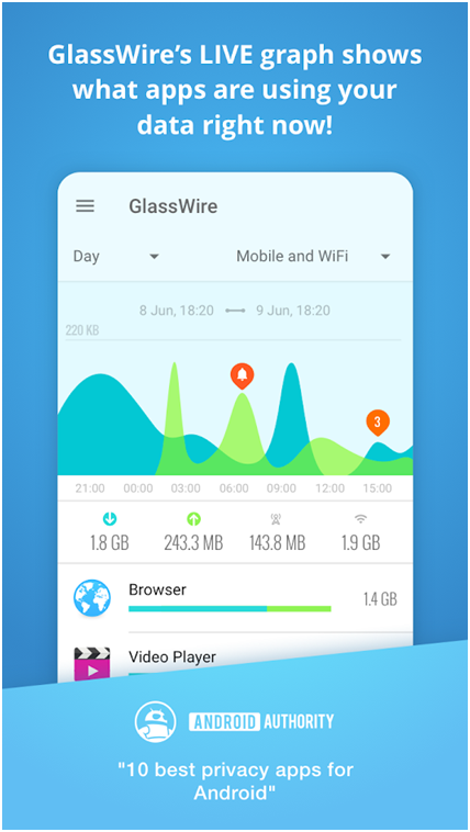 Glasswire